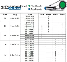 9km Dwlife 313099536597 Fishing Rod Tip Repair Black Stainless Steel Assorted Sizes #2