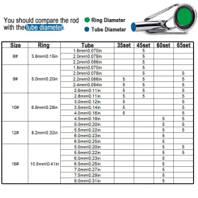 9km Dwlife 781827307724 Fishing Rod Tip Repair Kit 45pcs Black Stainless Steel Wear Resistant Ceram #2