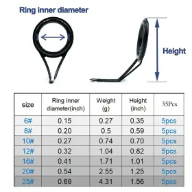 Yj1202-t 9km 43pcs Single Foot Guide Ring Stainless Steel Fishing Rod Guides Tip Repair Kit #2