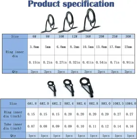 Fishtrip 313107310348 Fishing Rod Guide Repair Kit 10 Sizes Tips With Ceramic #3