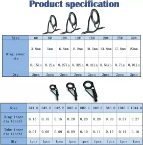 Fishtrip 726084630529 Fishing Rod Guide Repair Kit 10 Sizes Tip With Ceramic Ring #3