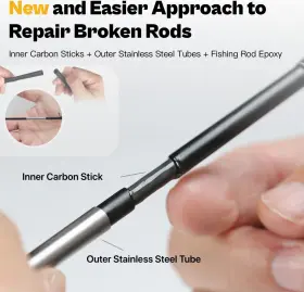 Ojydoiiiy 313094292276 Fishing Rod Repair Kit Complete Easy&quick Approach To Broken #2