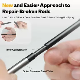 Ojydoiiiy 754479859507 Fishing Rod Repair Kit Complete Easy&quick Approach To Broken #2